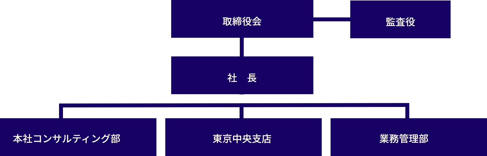 組織図